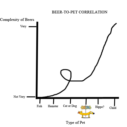 pet graph